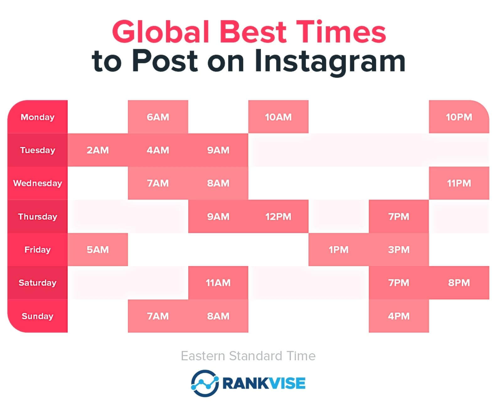 global best times to post on Instagram