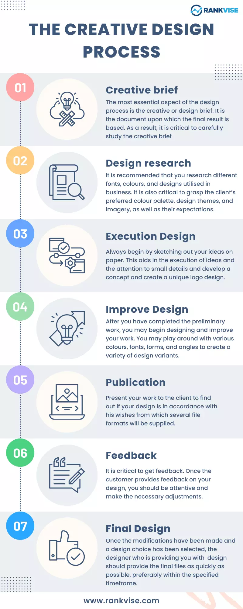 The Creative Design Process Infographic