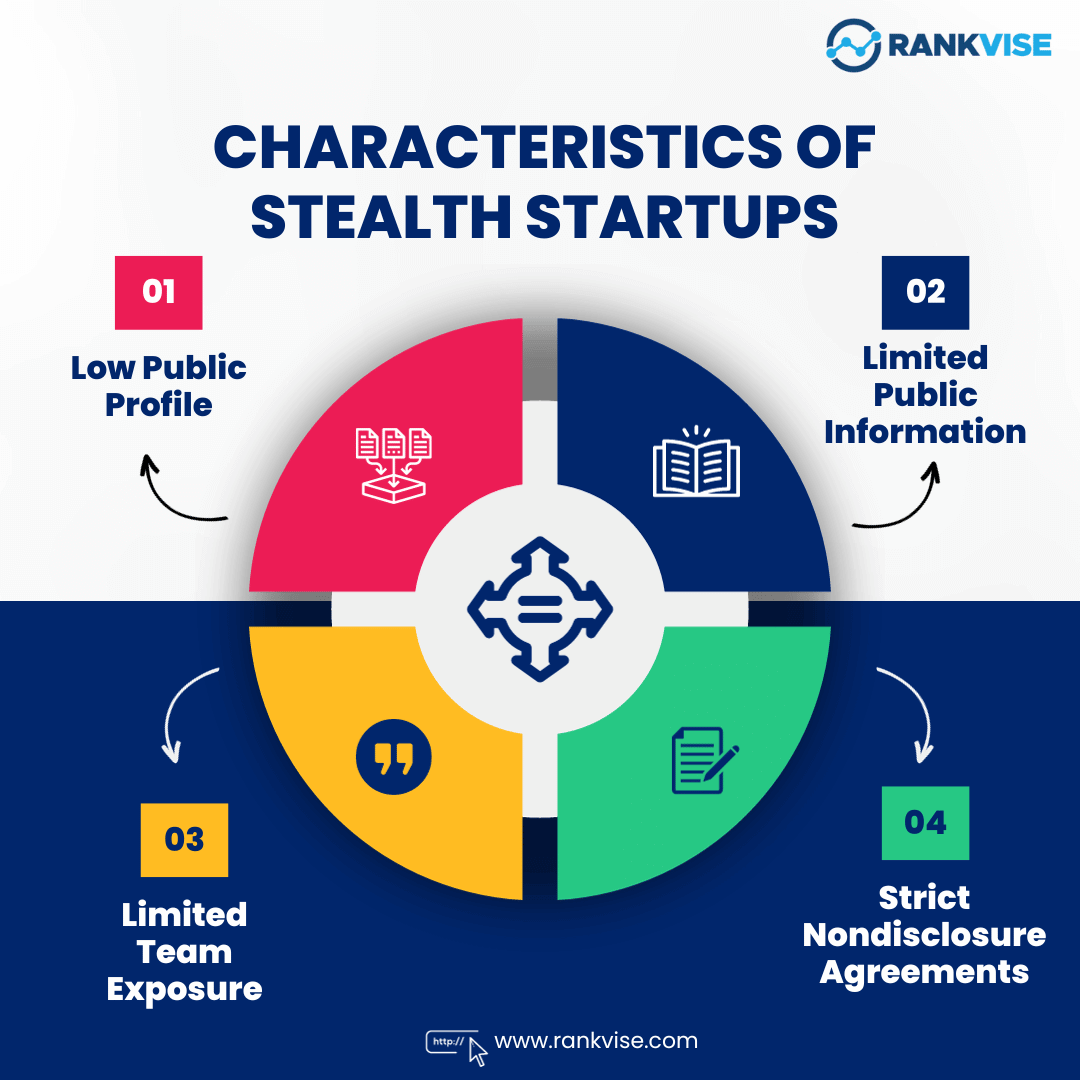 Characteristics of Stealth Startups