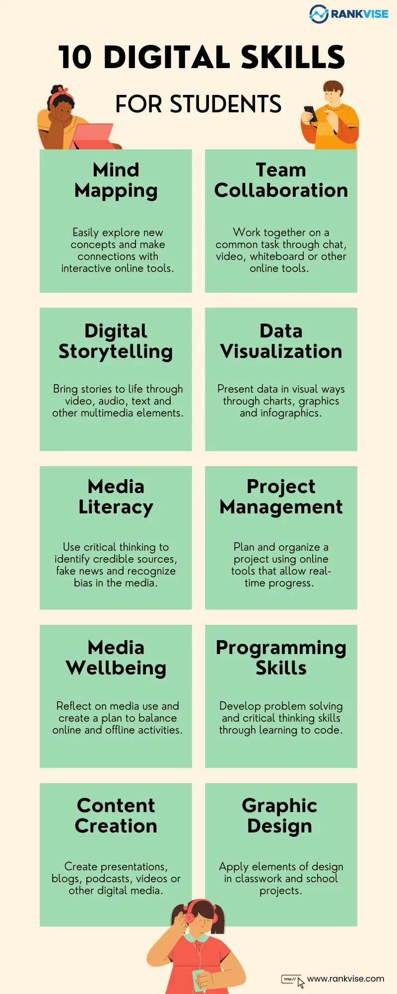 10 Digital Skills For Students