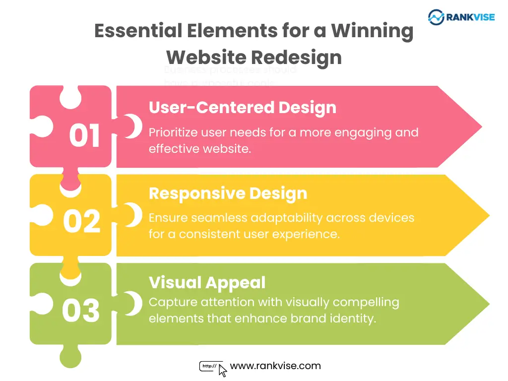 Essential Elements for a Winning Website Redesign