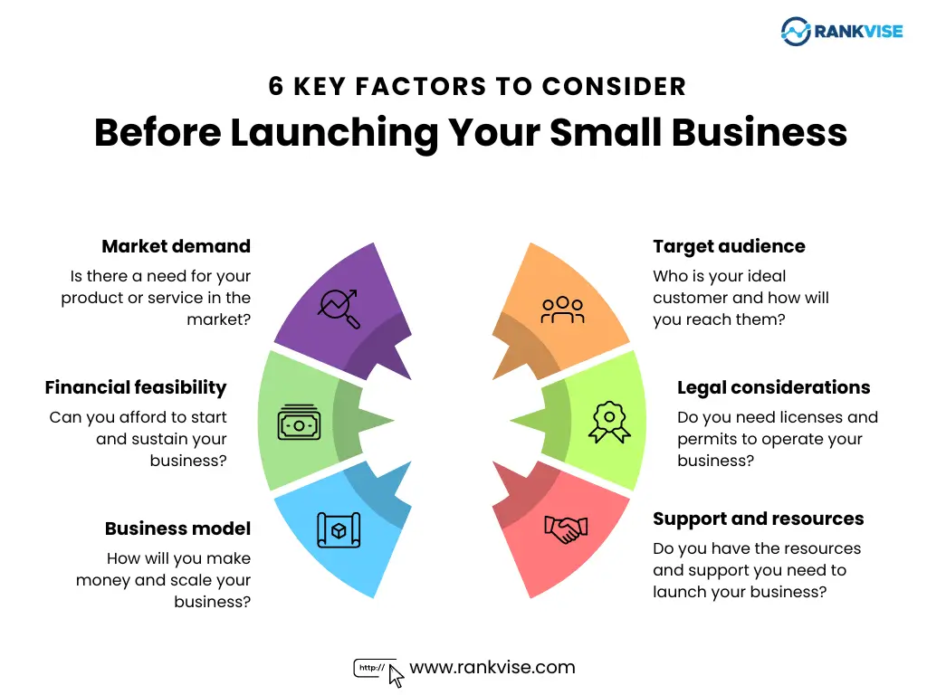 Key Factors to Consider Before Launching Your Small Business