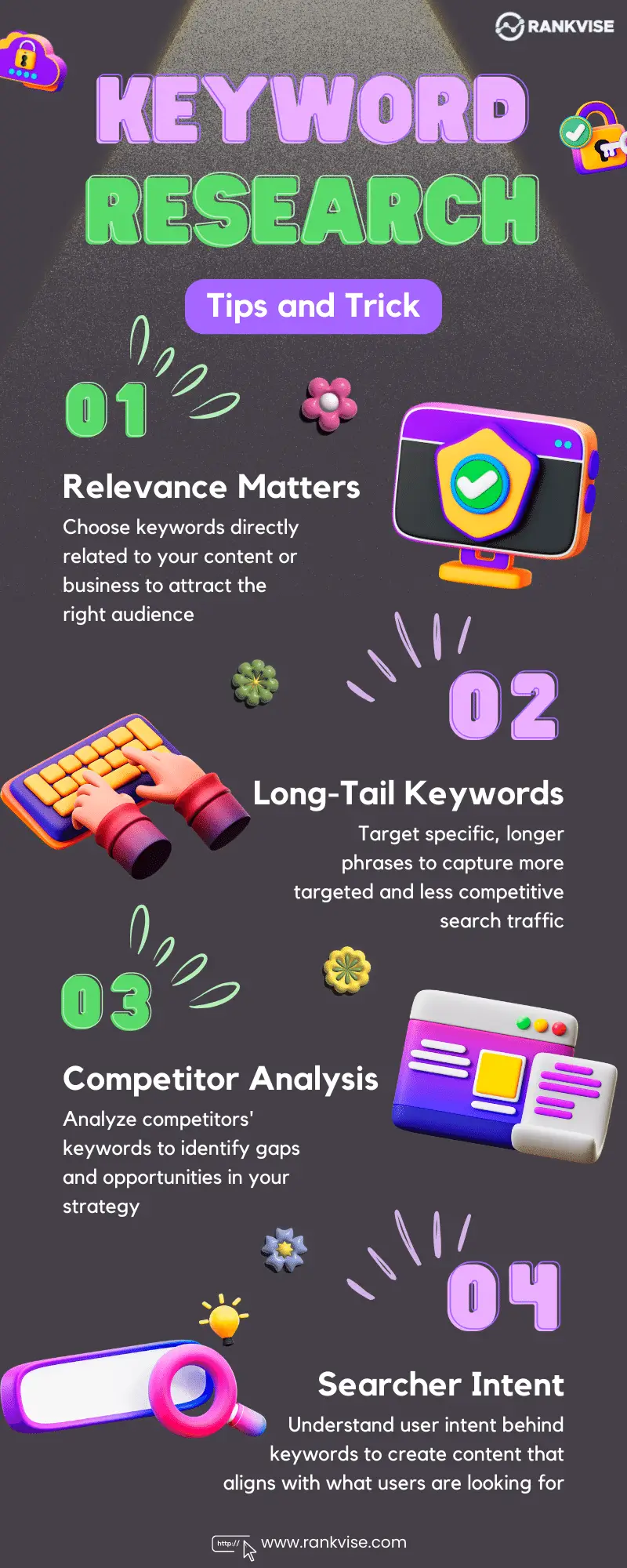 Keyword Research SEO Tips and Trick Infographic