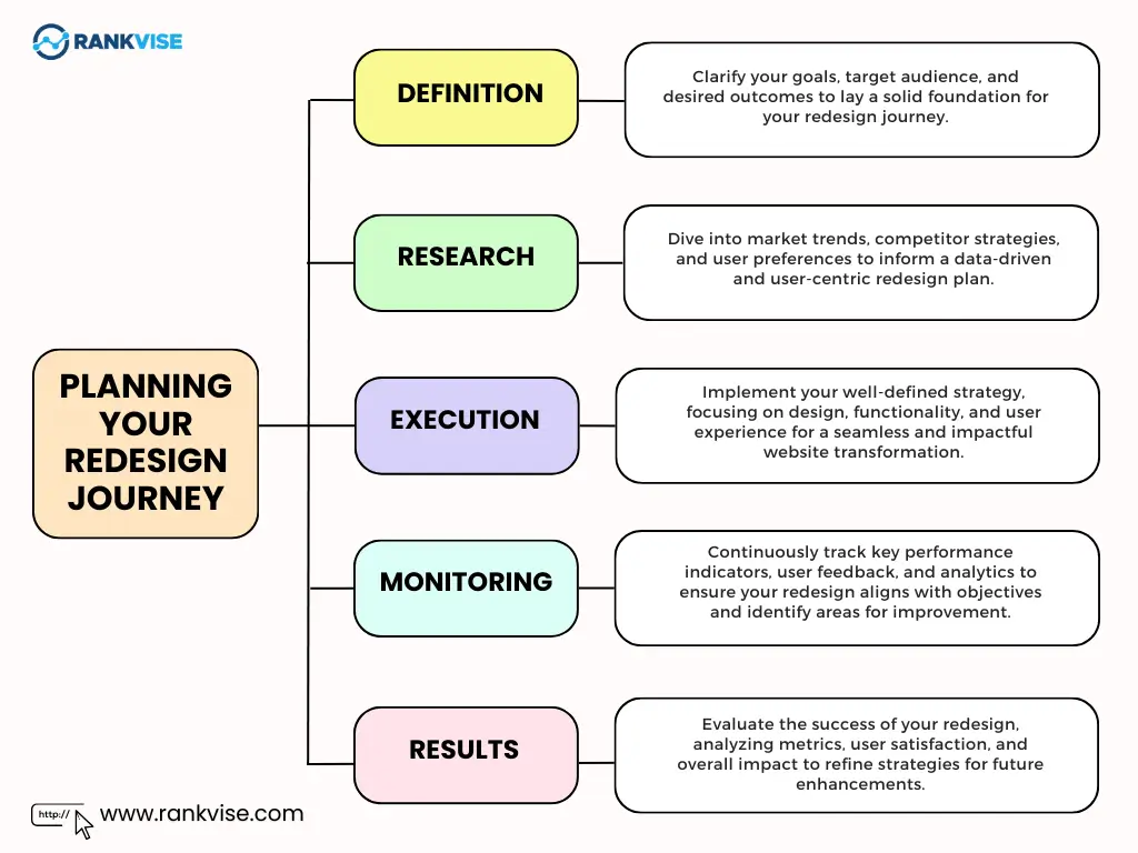 Tips for Planning Website Redesign Journey