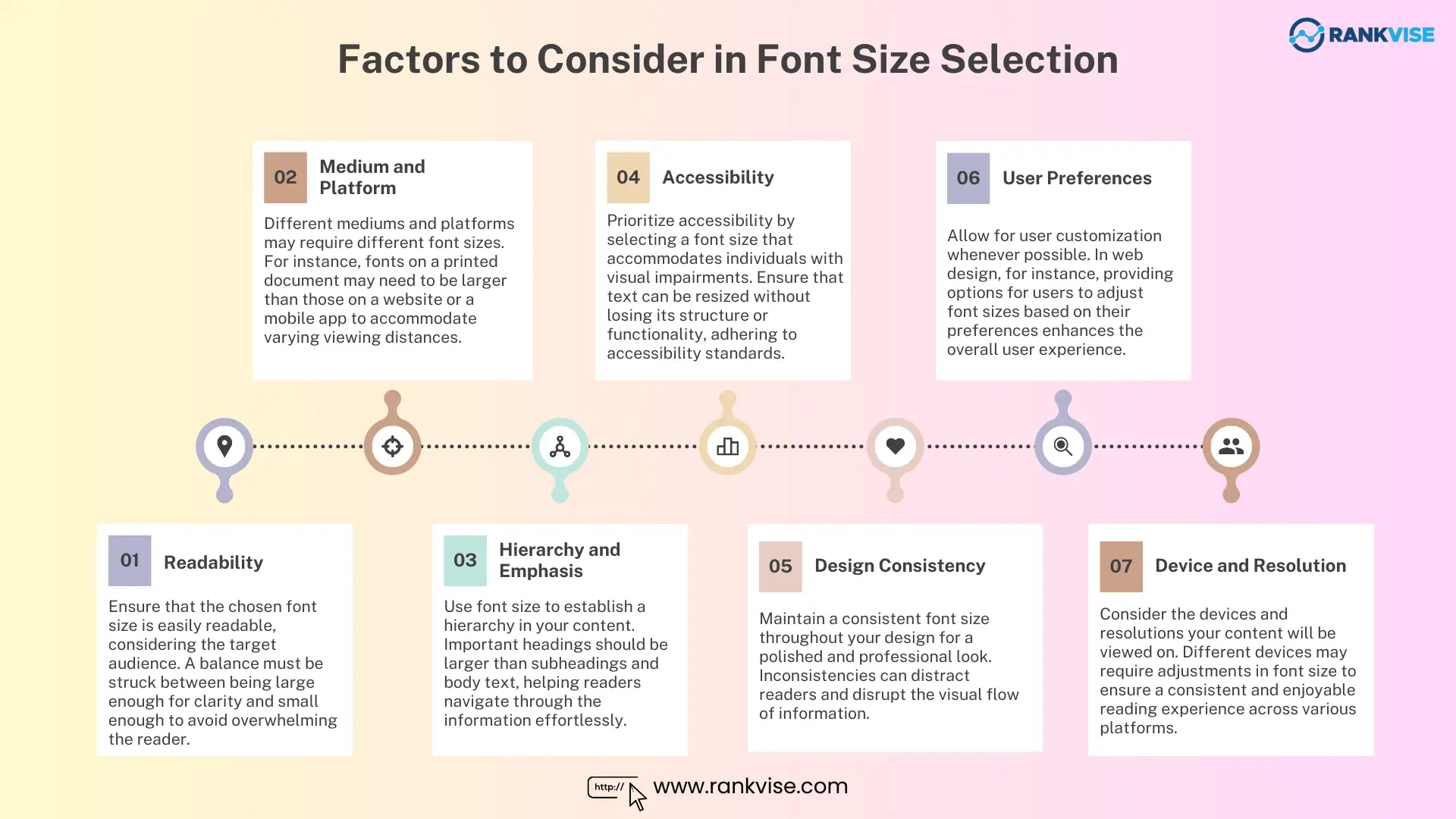 Factors to Consider in Font Size Selection