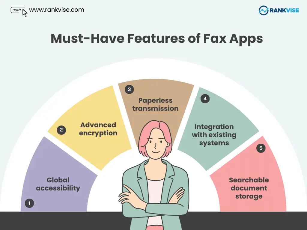 Must-Have Features of Fax Apps