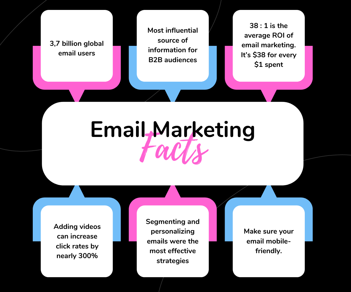 Email Marketing Facts Points