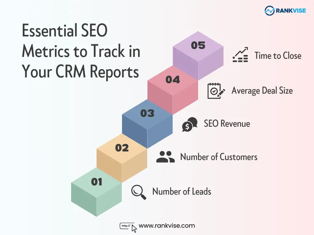 Essential SEO Metrics to Track in Your CRM Reports