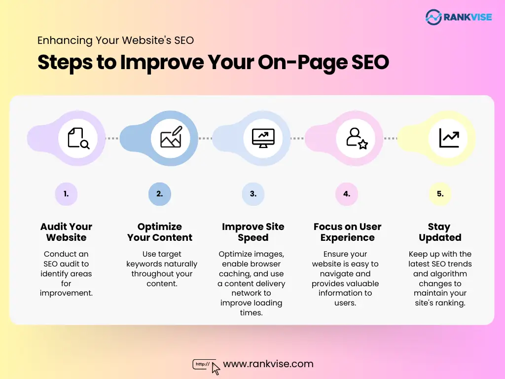 Steps to Improve Your On Page SEO