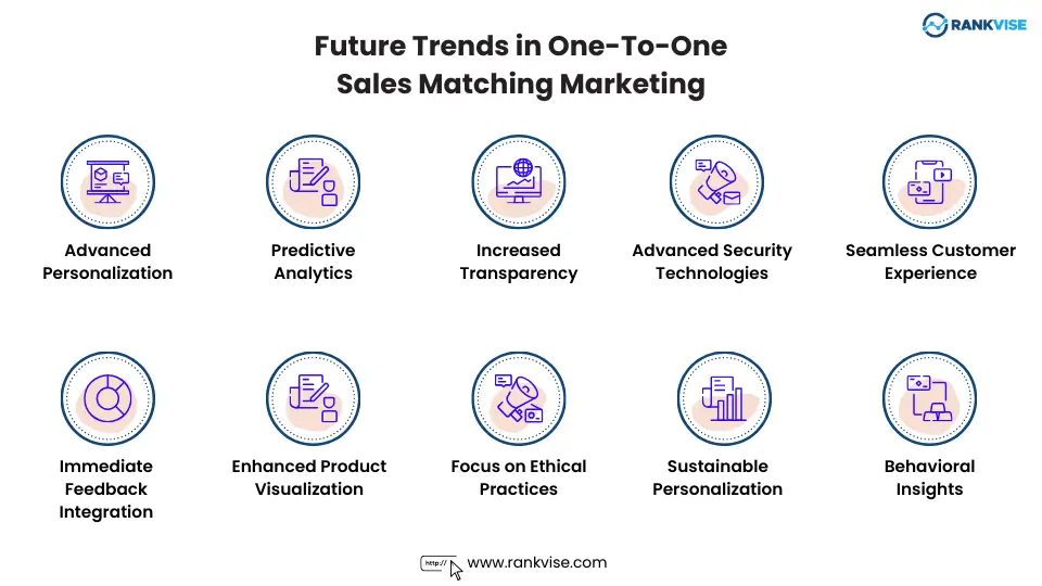 Future Trends in One-To-One Sales Matching Marketing