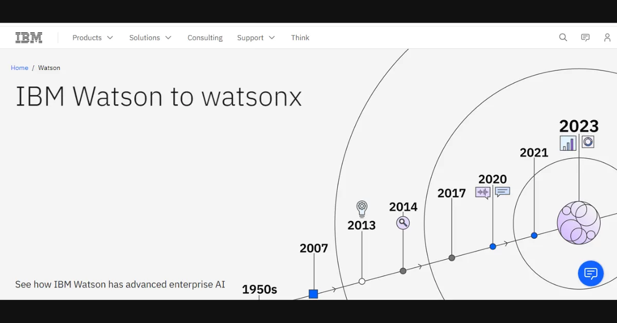 IBM Watson