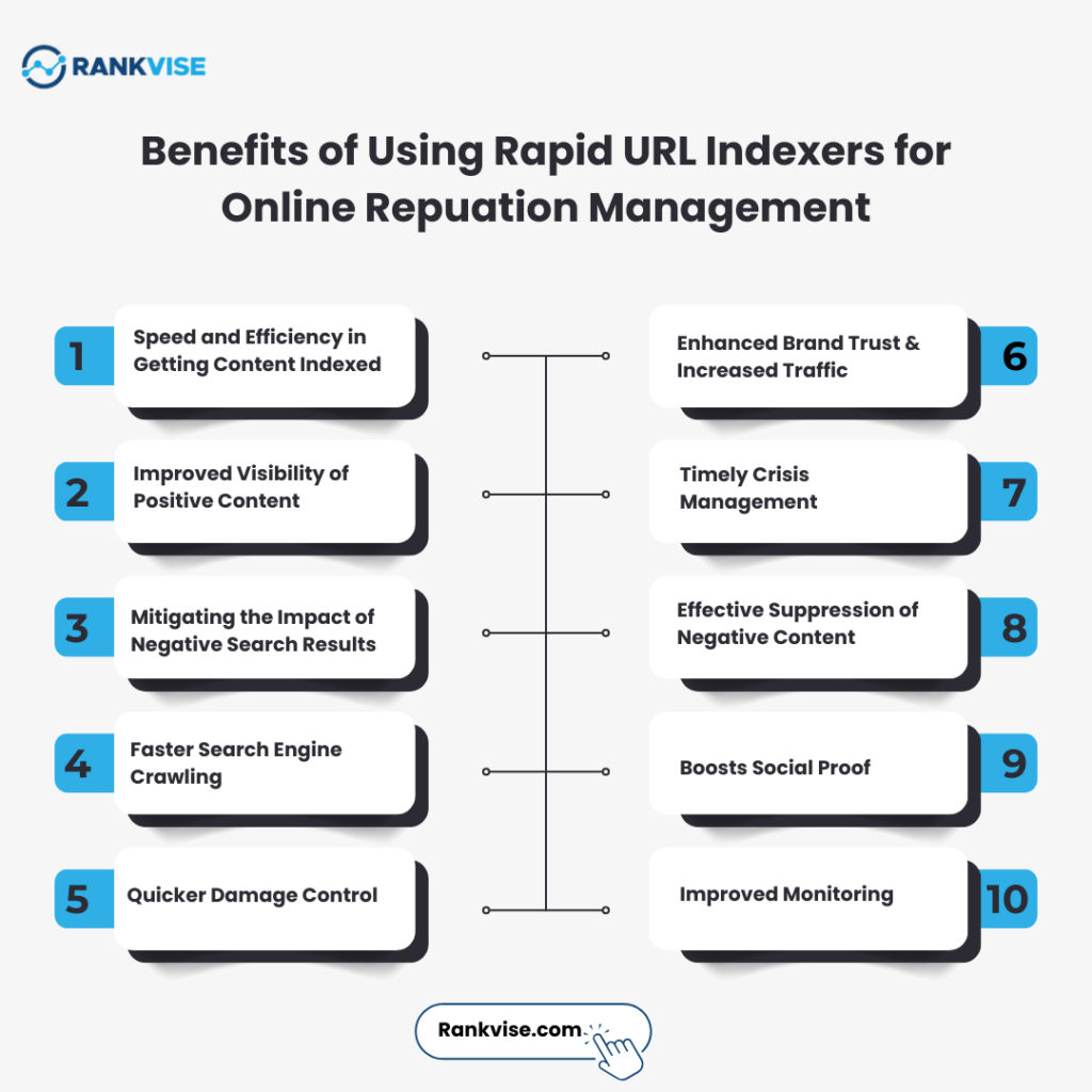 Benefits of Using Rapid URL Indexers for ORM