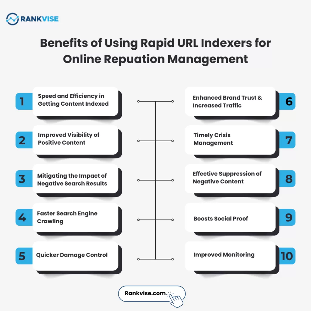 Online Reputation Management with Rapid URL Indexer 3 Benefits of Using Rapid URL Indexers for ORM