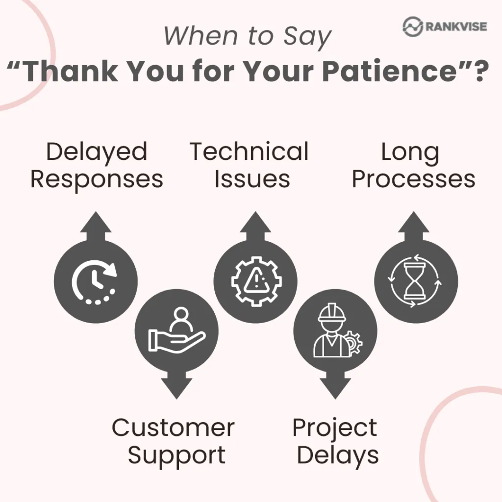 When to Say Thank You for Your Patience