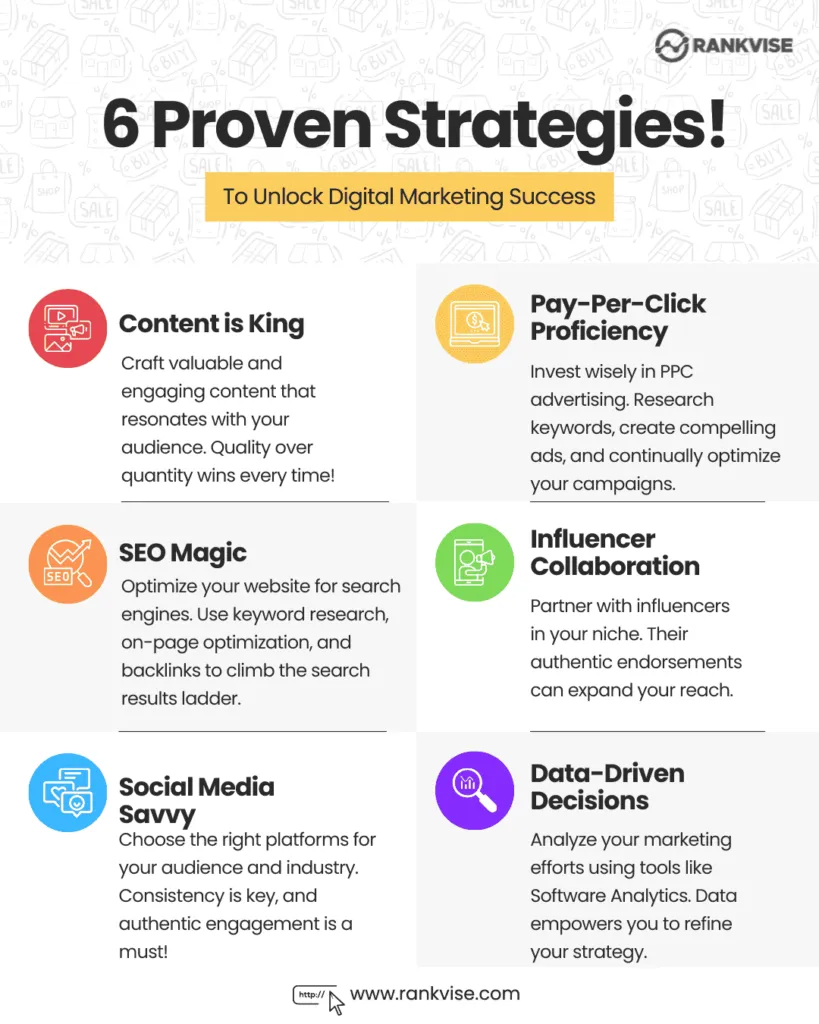 What Is a Digital Marketing Strategy? Detailed Explained 3 Digital Marketing Strategies