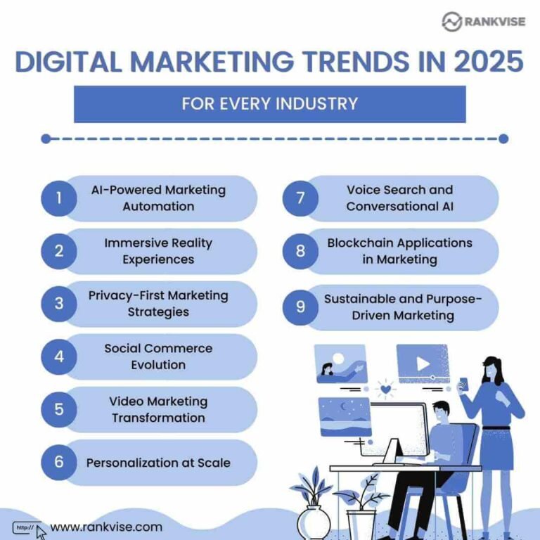 Top Digital Marketing Trends to Watch in 2026 (For Every Industry)