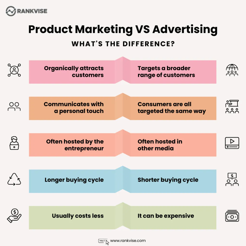 Product Advertising: Meaning, Benefits, Types, Examples 3 Product Marketing VS Advertising