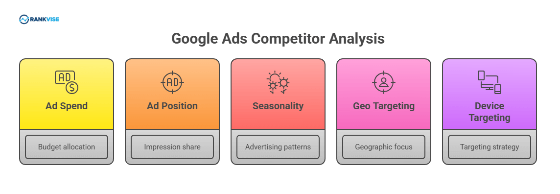 Google Ads Competitor Analysis: Guide & Top Tools for 2026