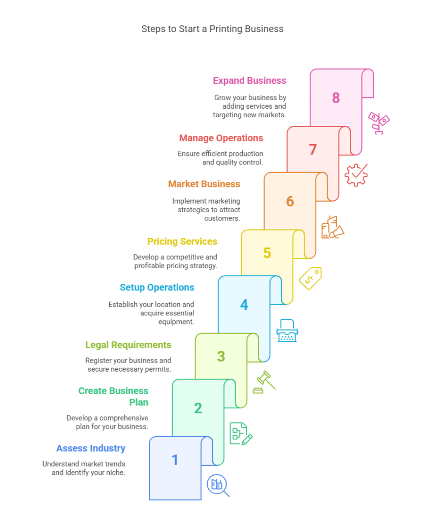 How to Start a Small Printing Business