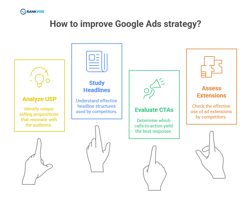 How to improve Google Ads strategy