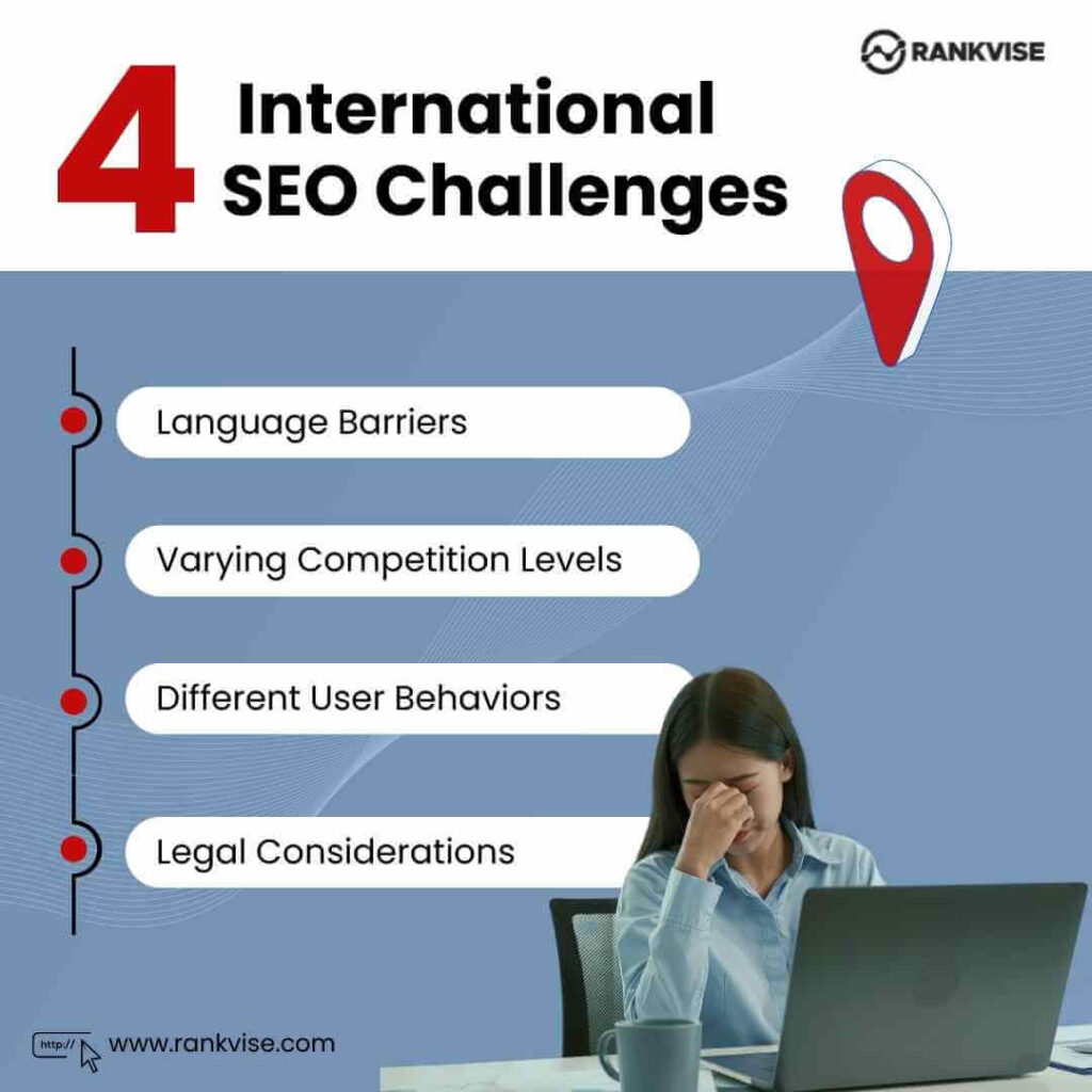 International SEO Challenges