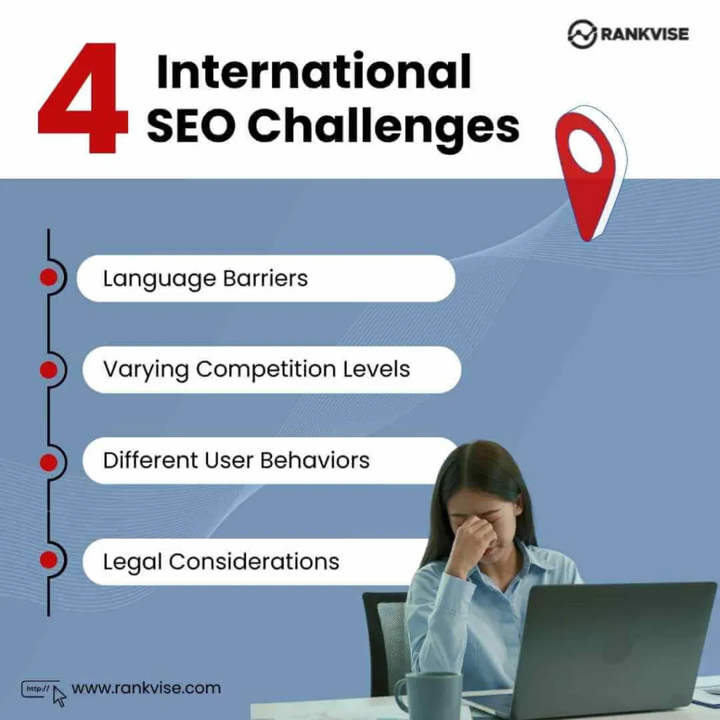 International SEO Services: Expand Your Global Reach with the Right Strategy 3 International SEO Challenges