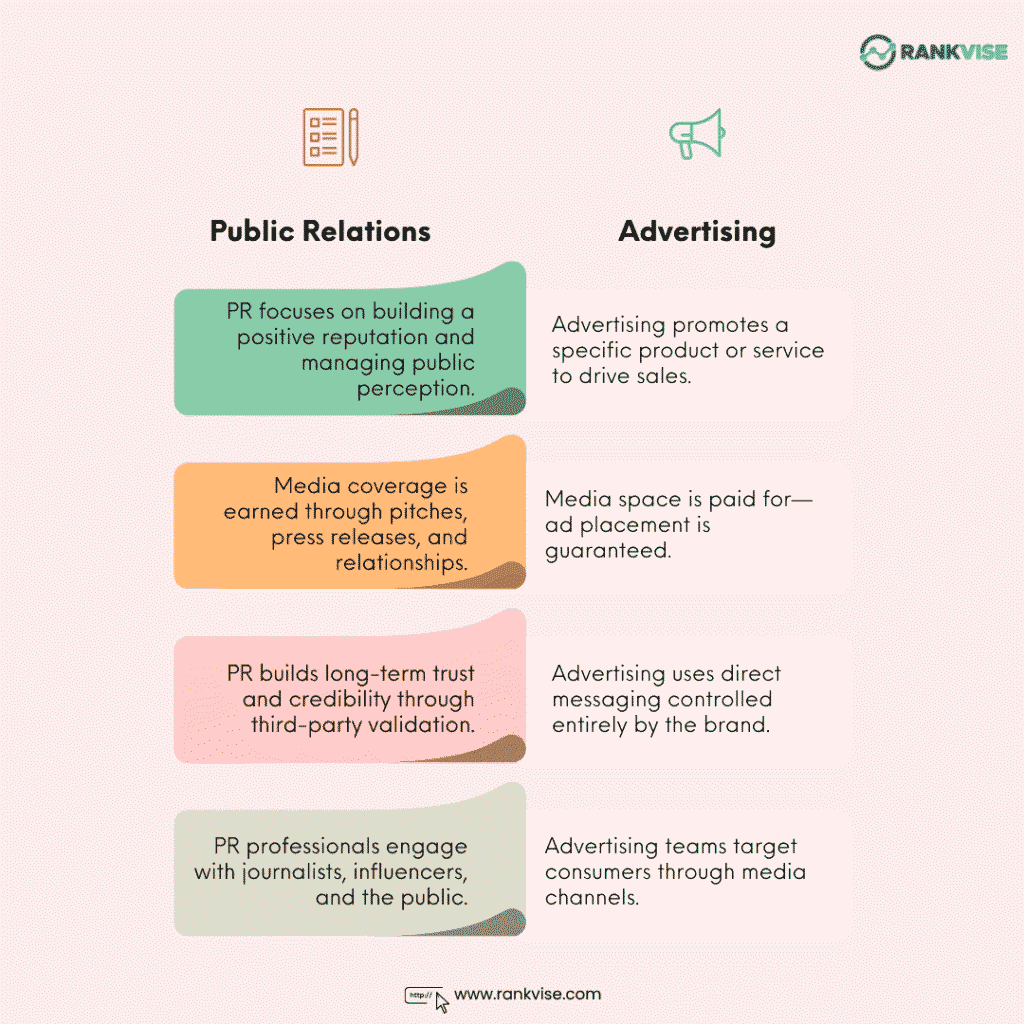 PR vs. Advertising