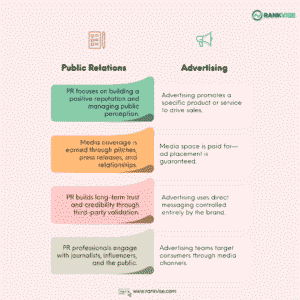 What Does PR Mean? In-Depth Guide to Types, Benefits & Examples