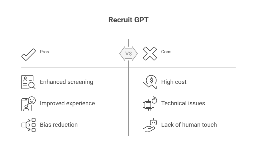 Core Benefits of Recruit GPT