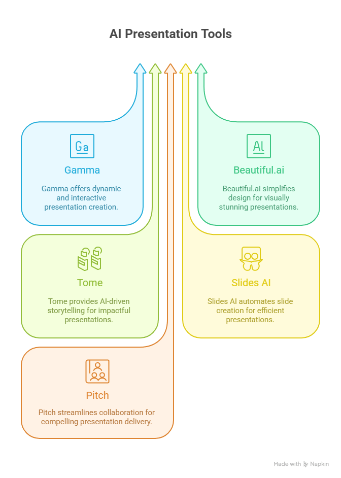 ai presentation maker tool
