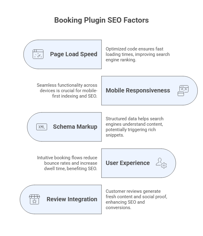 Booking Plugin Factors