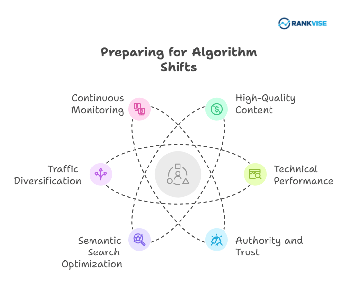 How to Prepare Your Website for the Next Big Algorithm Shift