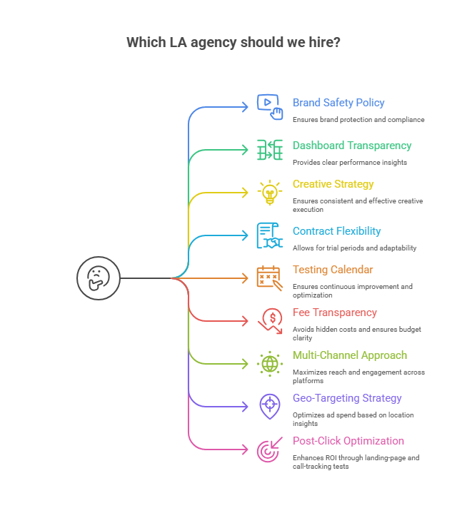 marketing agency you should hire