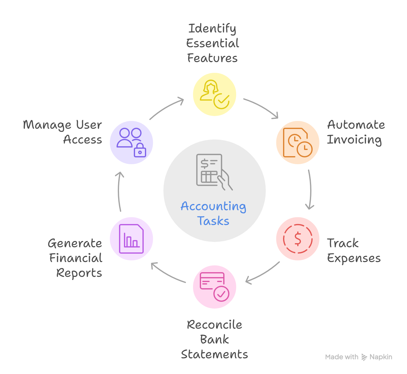 How to Choose the Right Accounting Software for Your Small Business
