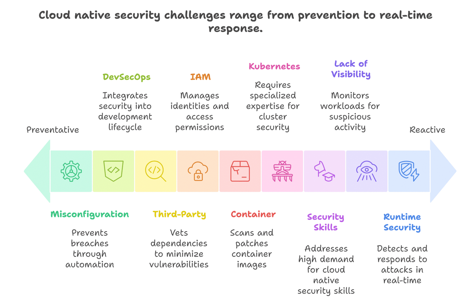 What Is Cloud Native Security? A Complete Beginner's Guide