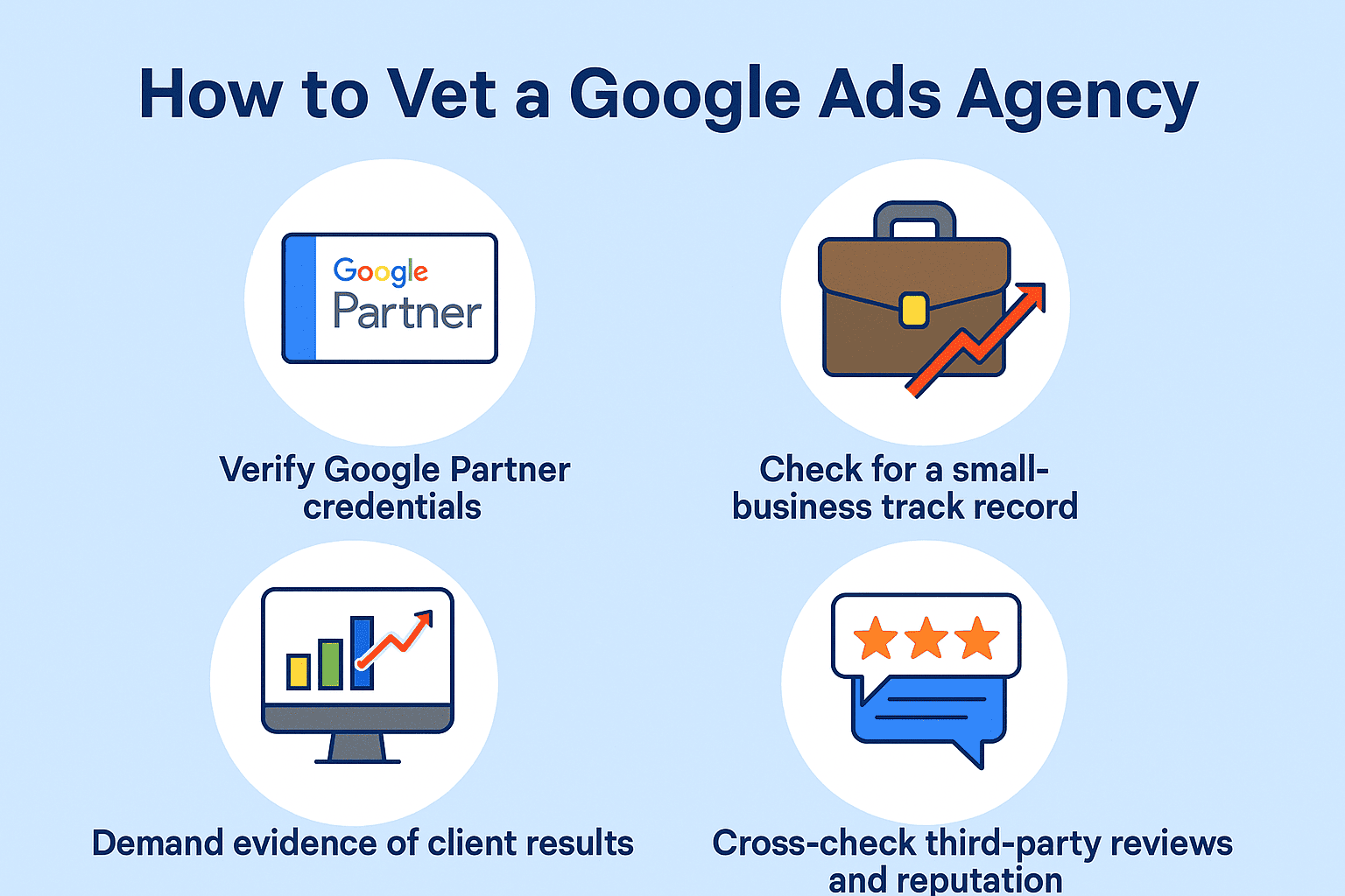 How to vet a Google Ads agency
