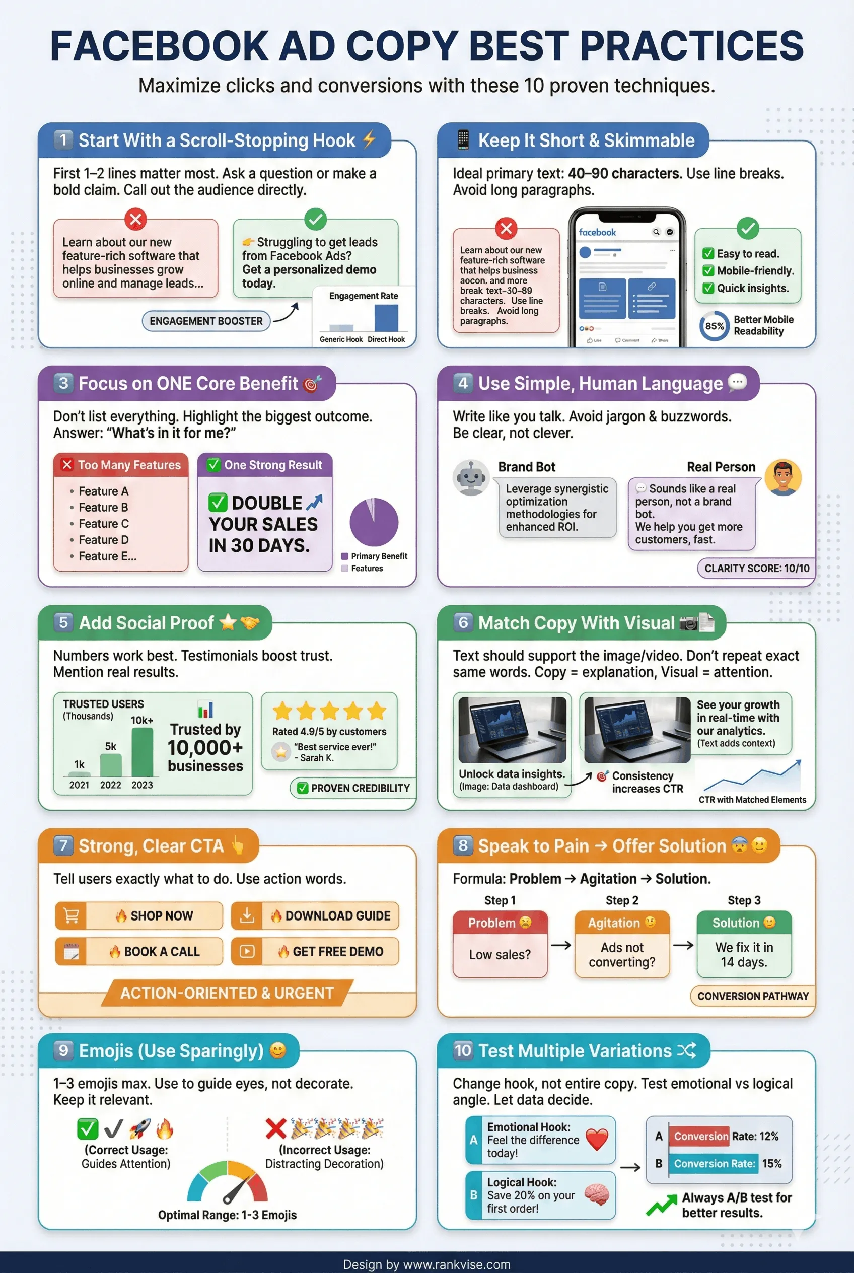 Facebook Ad Copy Best Practices