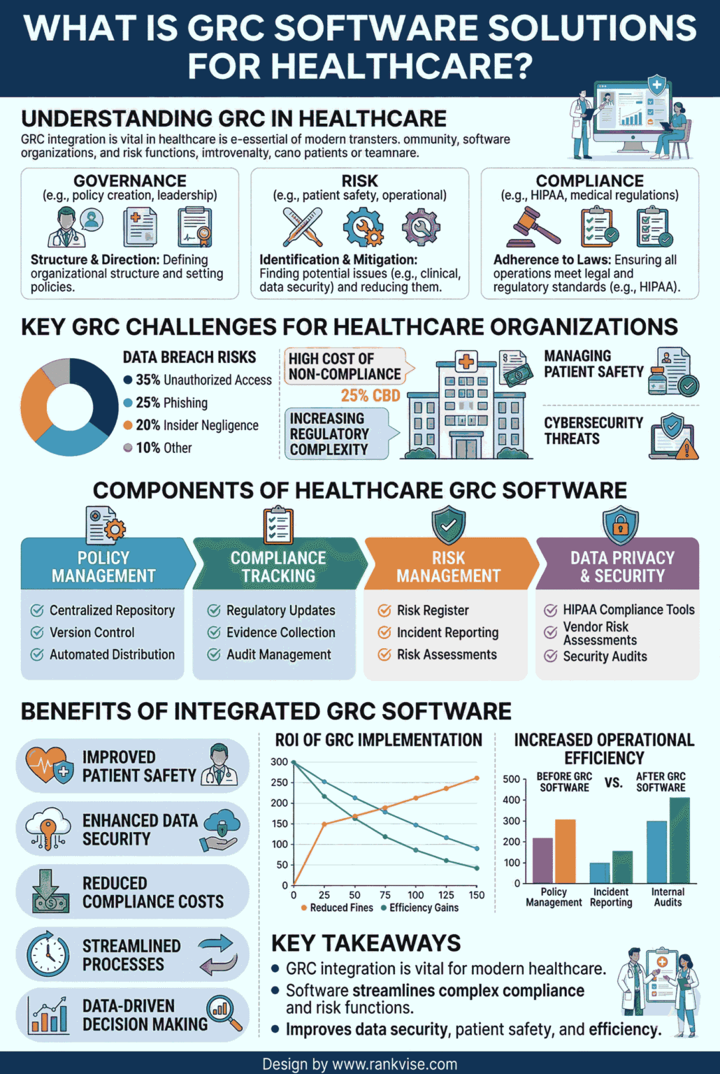 Best GRC Software for Healthcare in 2026 | Top Compliance Solutions