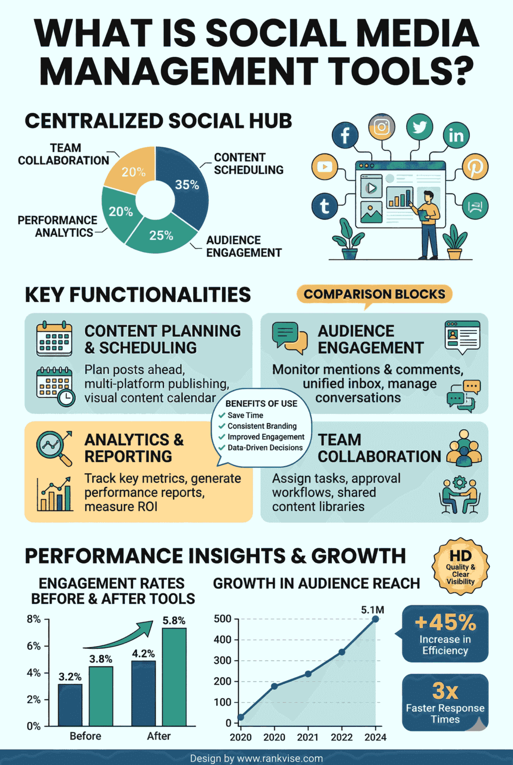 10 Best Social Media Management Tools for 2026