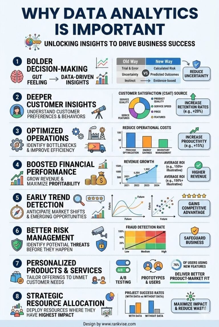 Number Analytics Data Analytics: The Symphony of Small Numbers (2026)
