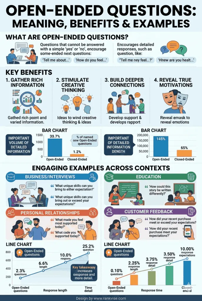 What Is an Open-Ended Question - 10 Practical Examples That Work 3 Open-Ended Questions Meaning