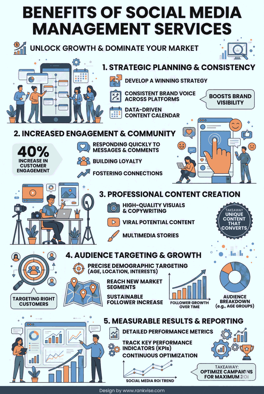 Why Your Business Needs Professional Social Media Management in 2026