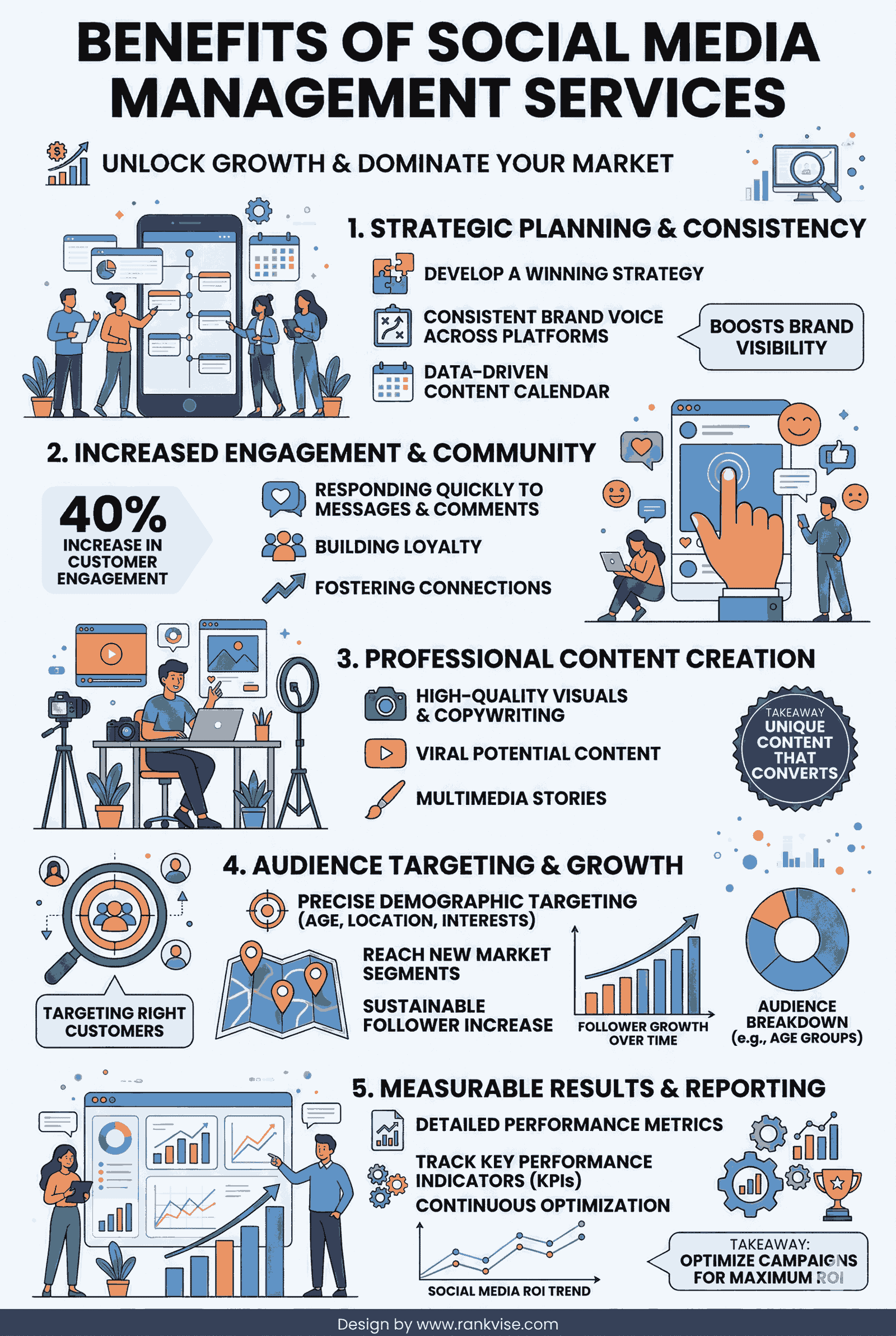 Why Your Business Needs Professional Social Media Management in 2026