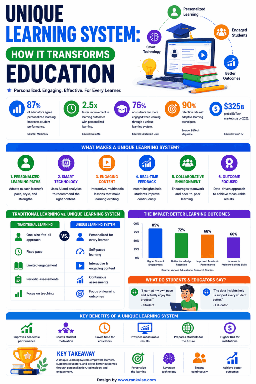 How Unique Learning System Transforms Education
