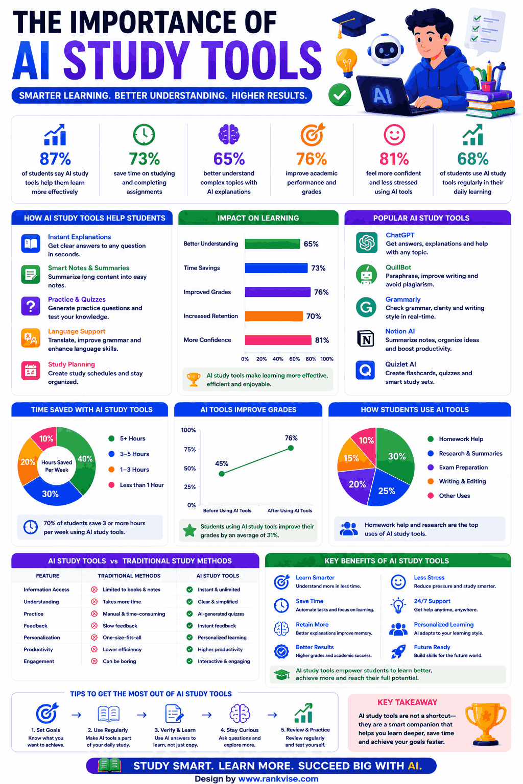 25 Best AI Study Tools for Smarter Learning July 2026