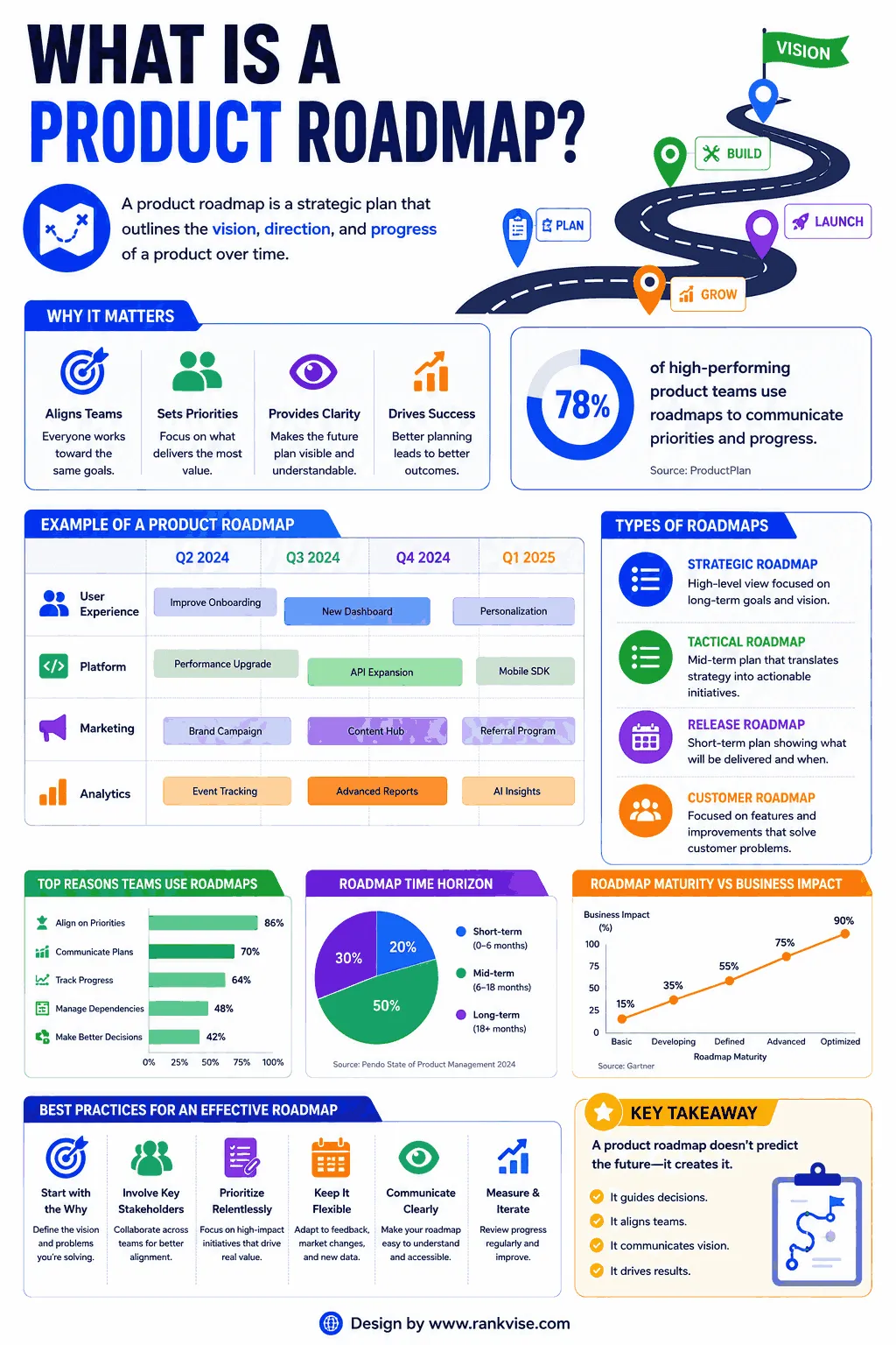 Product Roadmap Guide