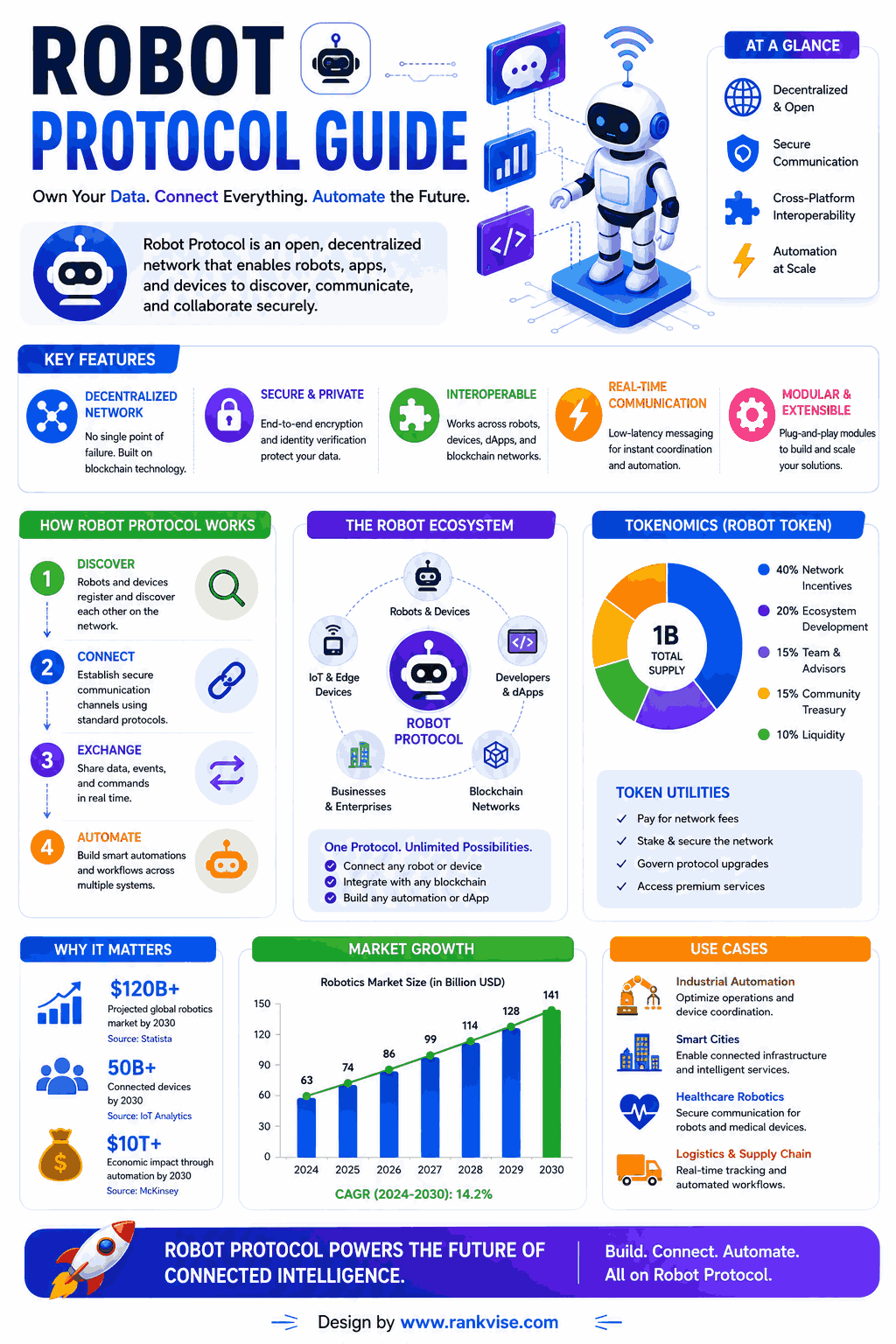 What Is Robot Protocol? Guide to Controlling Search Engine Crawlers in 2026 3 Robot Protocol Guide