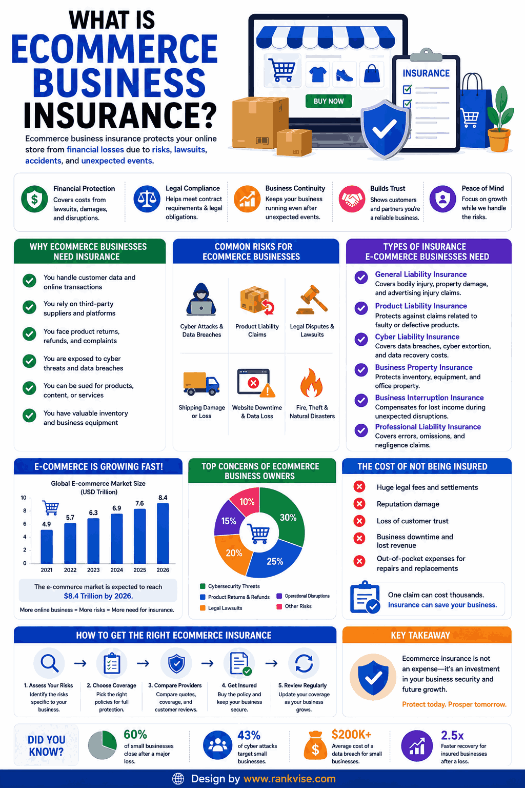 What Is Ecommerce Business Insurance