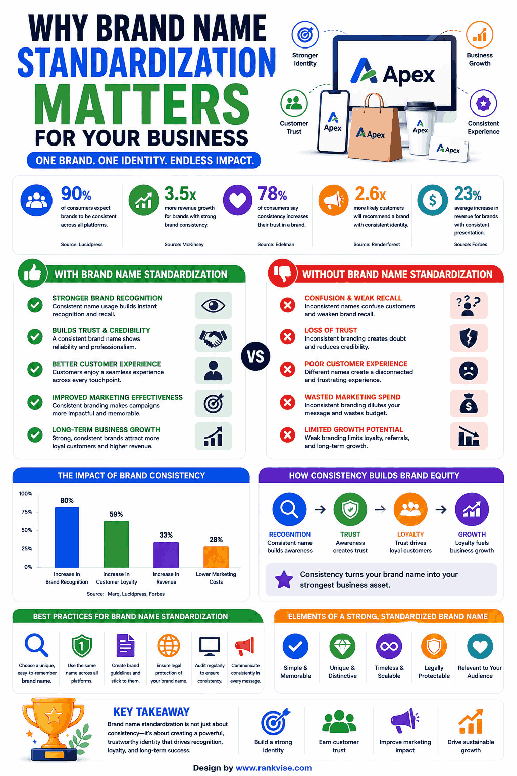 Brand Name Normalization Rules: Fix Messy Brand Data in 2026 3 Why Brand Name Standardization Matters for Your Business