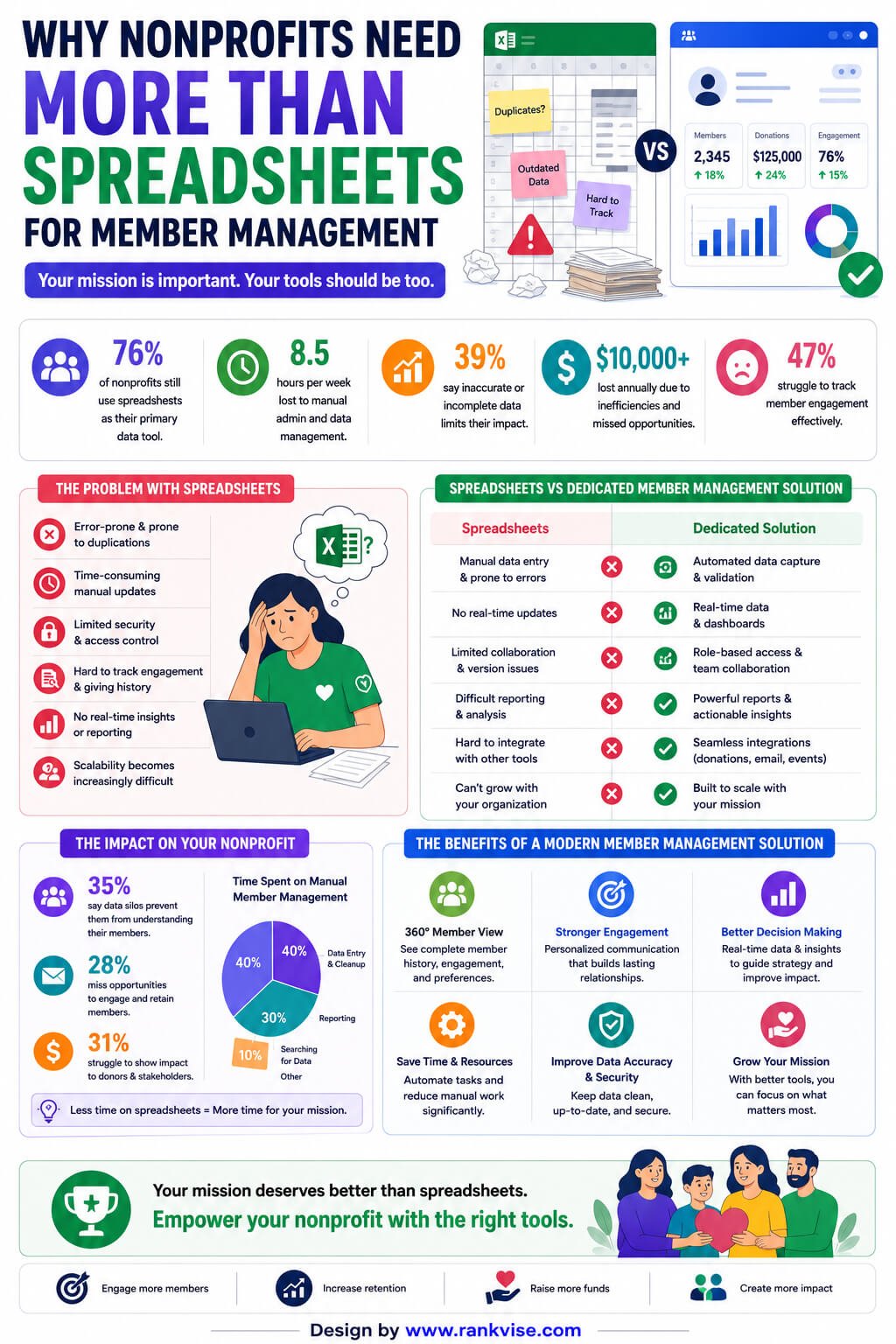Why Nonprofits Need More Than Spreadsheets for Member Management